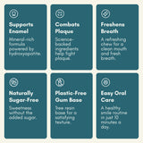 Underbrush Mastic Mint product details 7